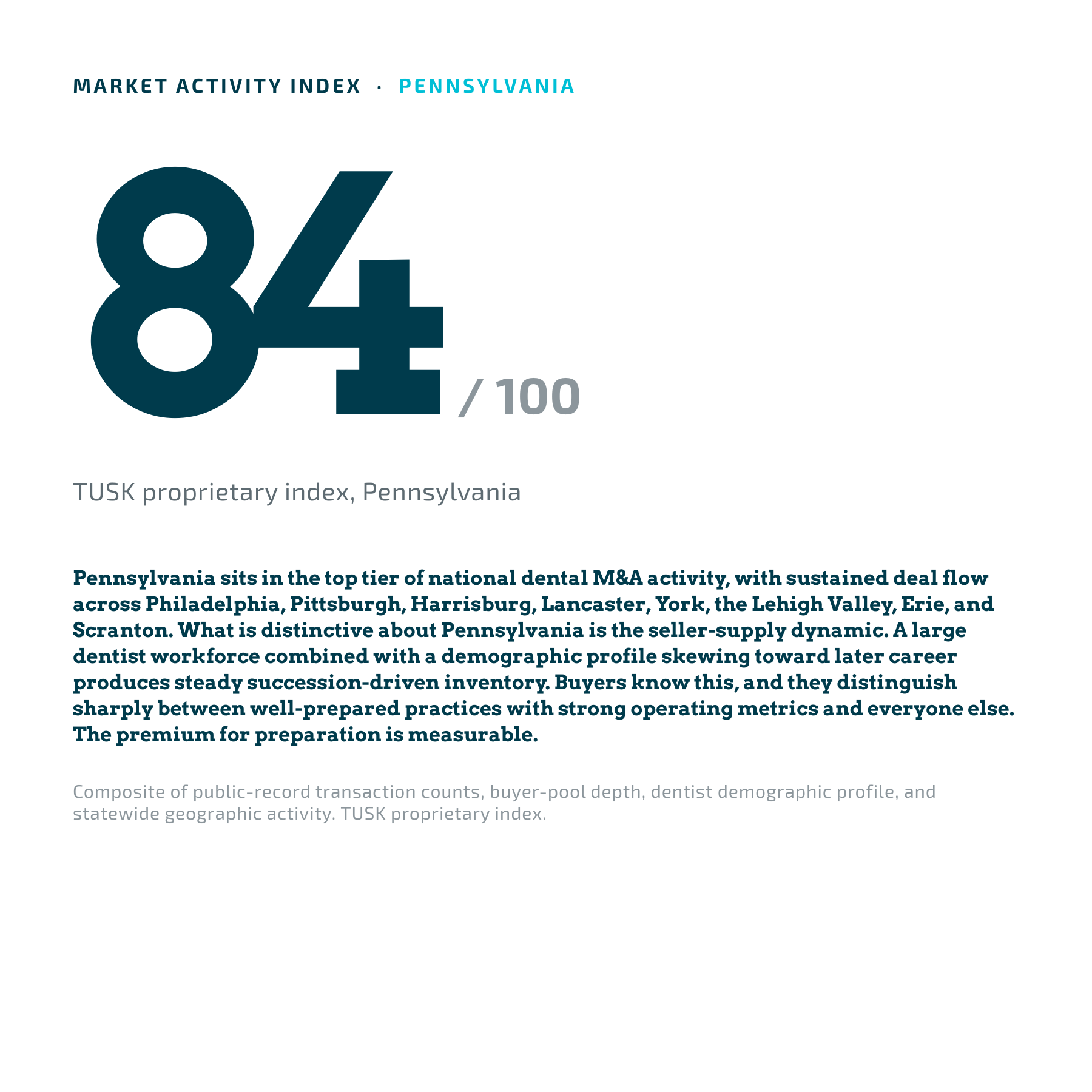 Pennsylvania dental practice market activity index