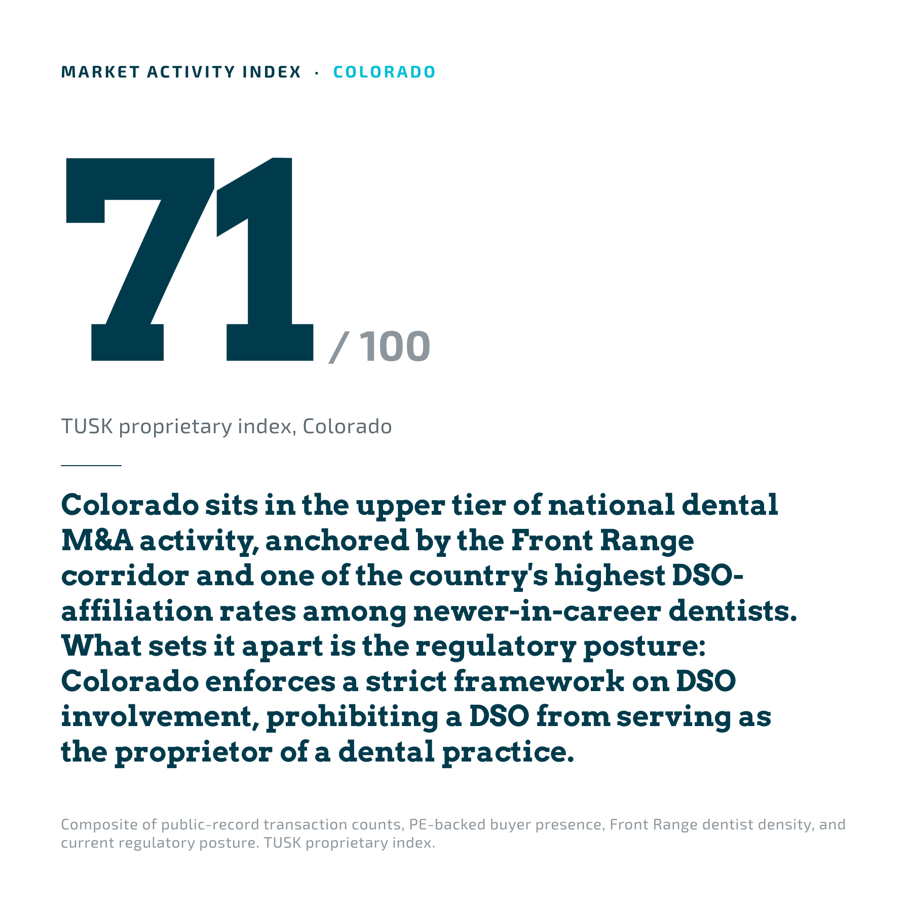 Colorado dental practice market activity index