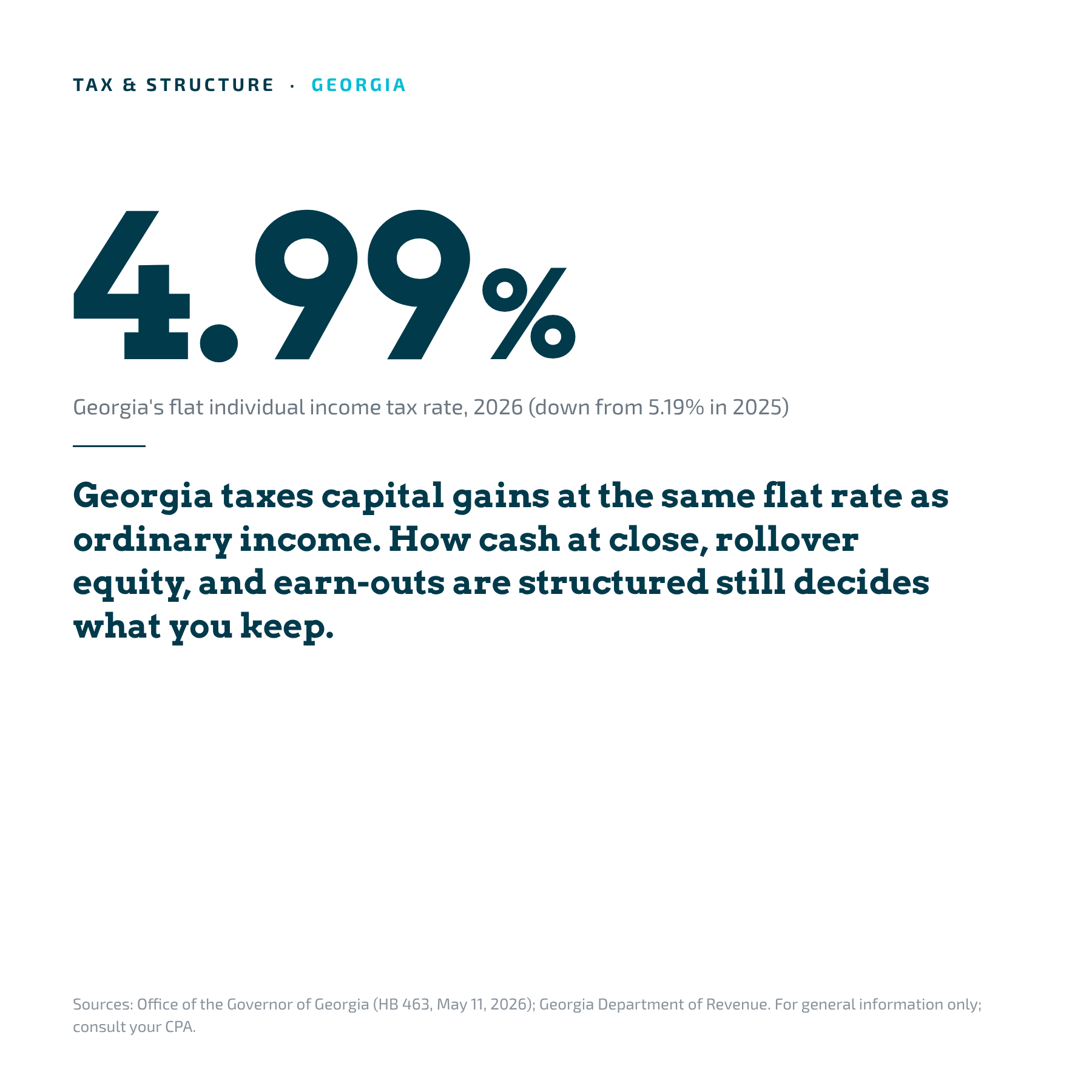 Georgia's 4.99% flat individual income tax rate for 2026 applies to dental practice sale proceeds