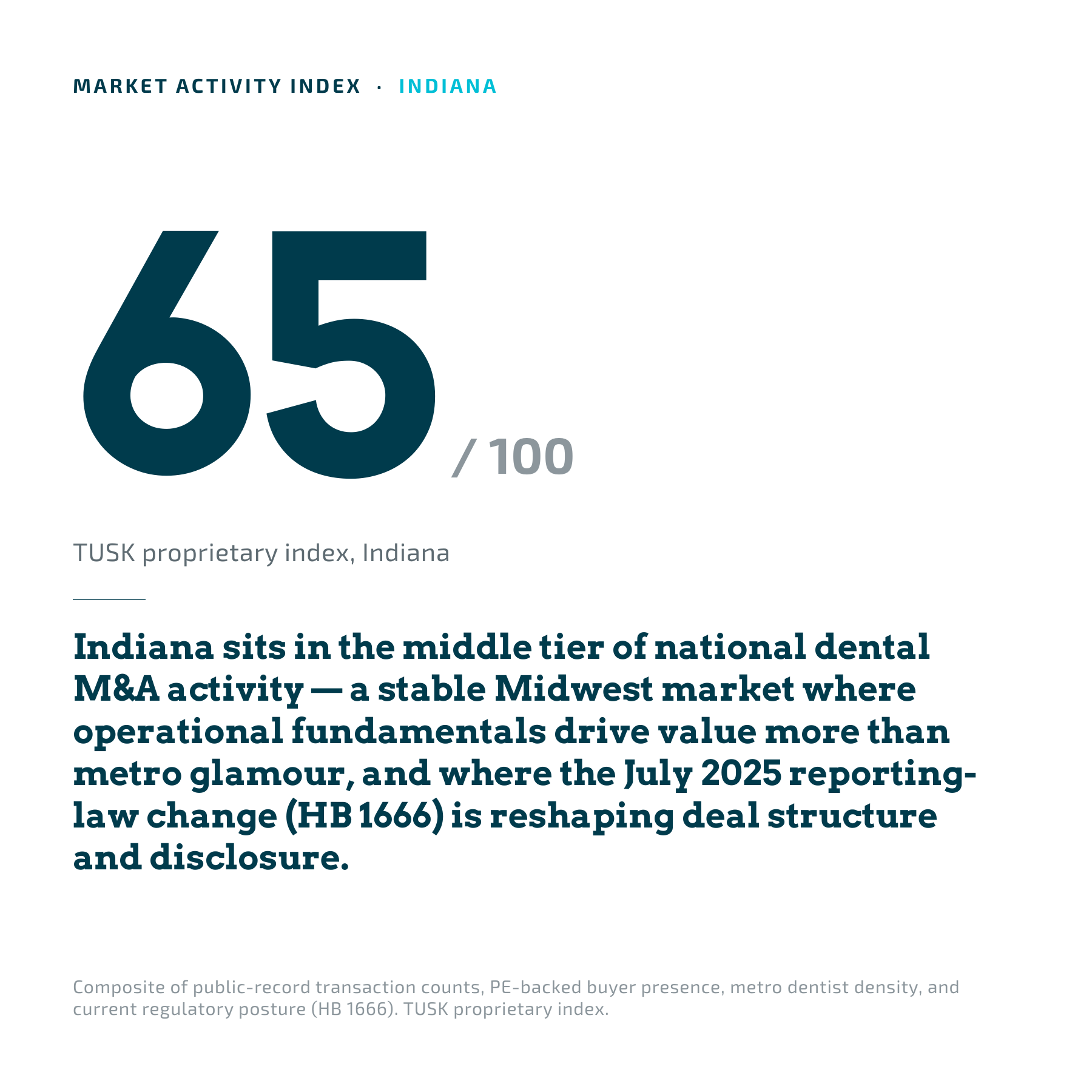 Indiana dental practice market activity index