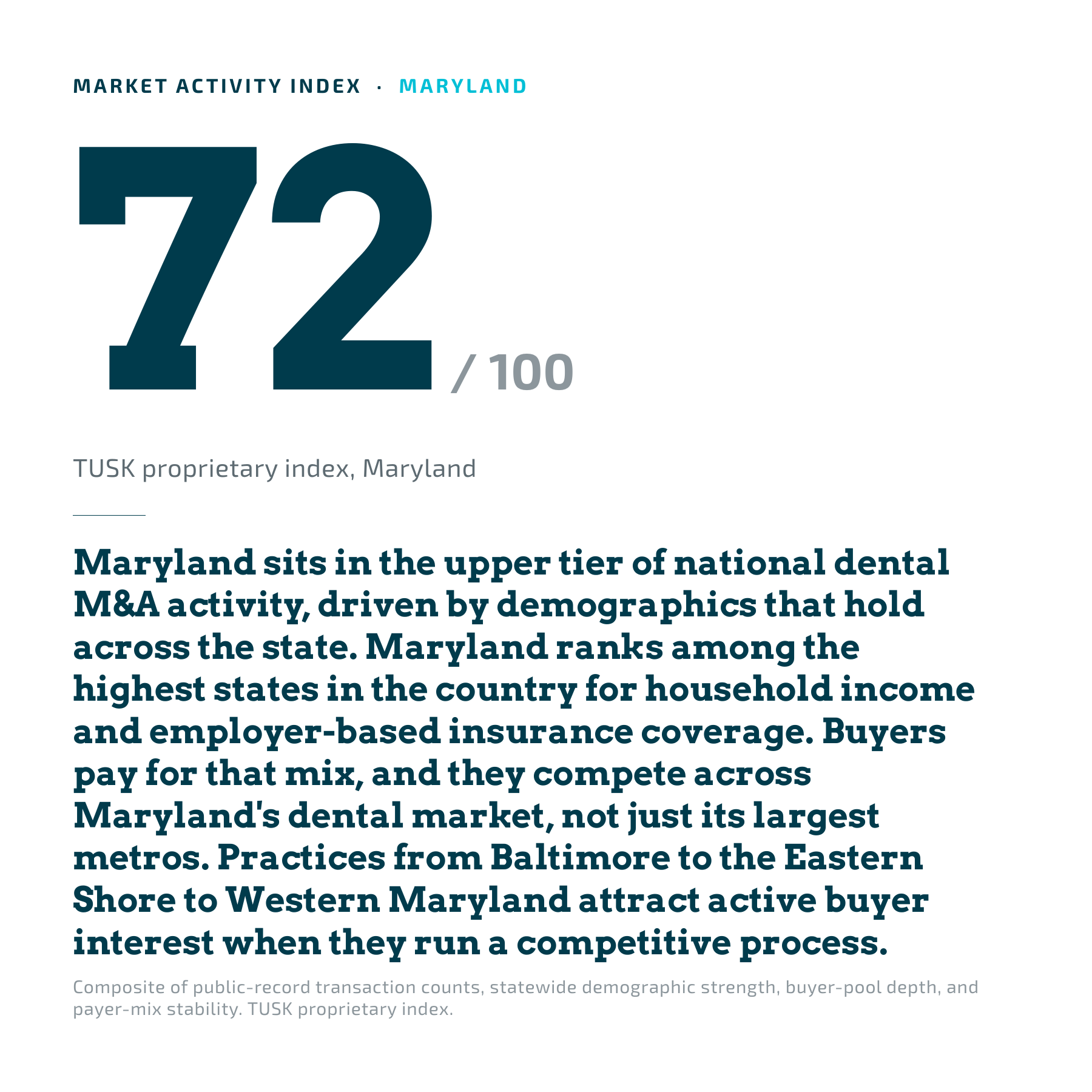Maryland dental practice market activity index