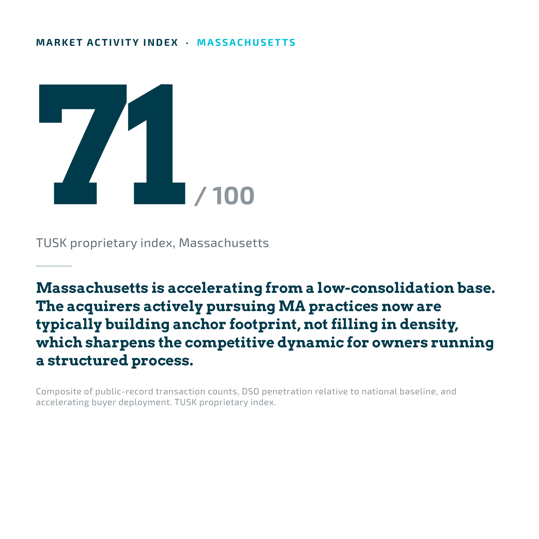 Massachusetts dental practice market activity index