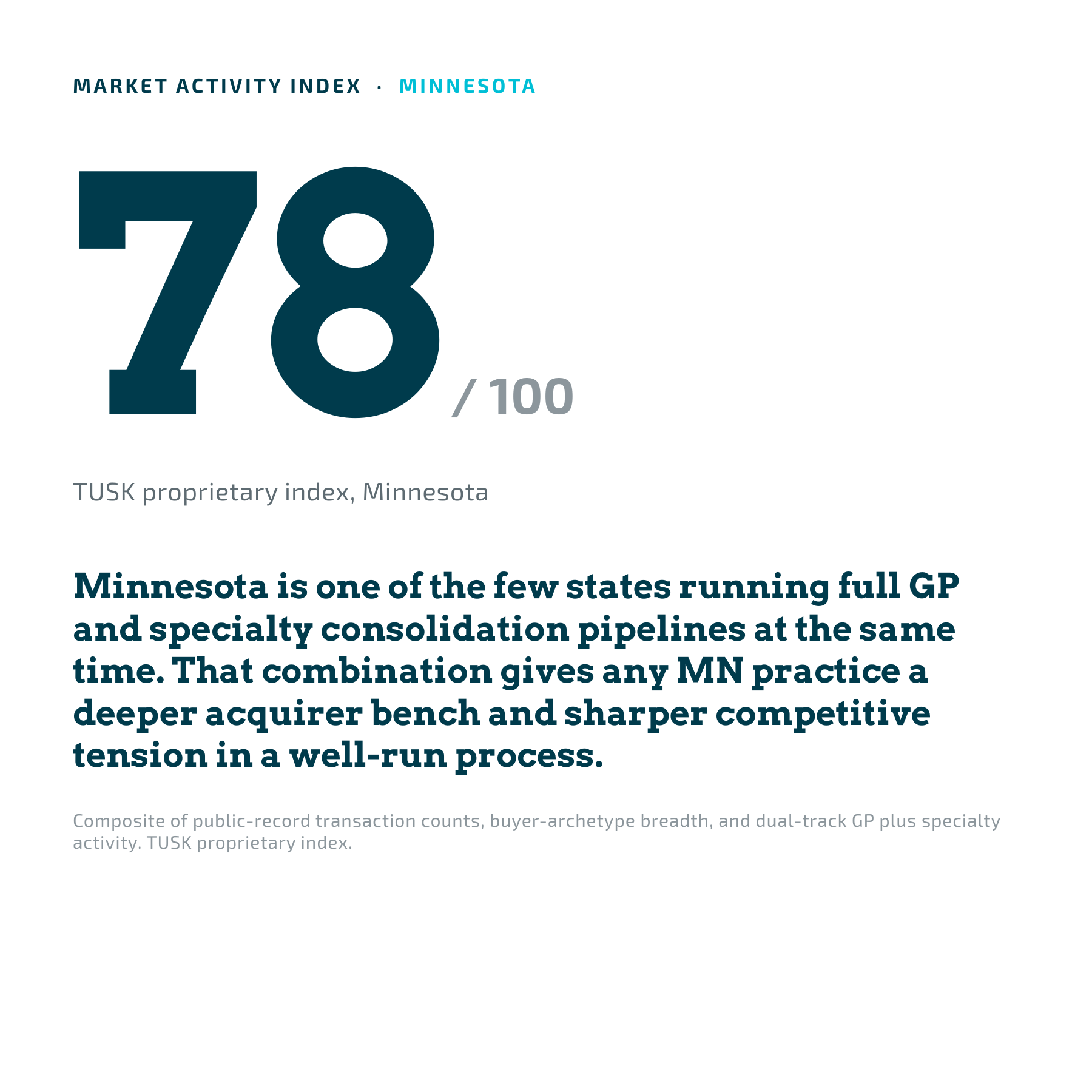 Minnesota dental practice market activity index