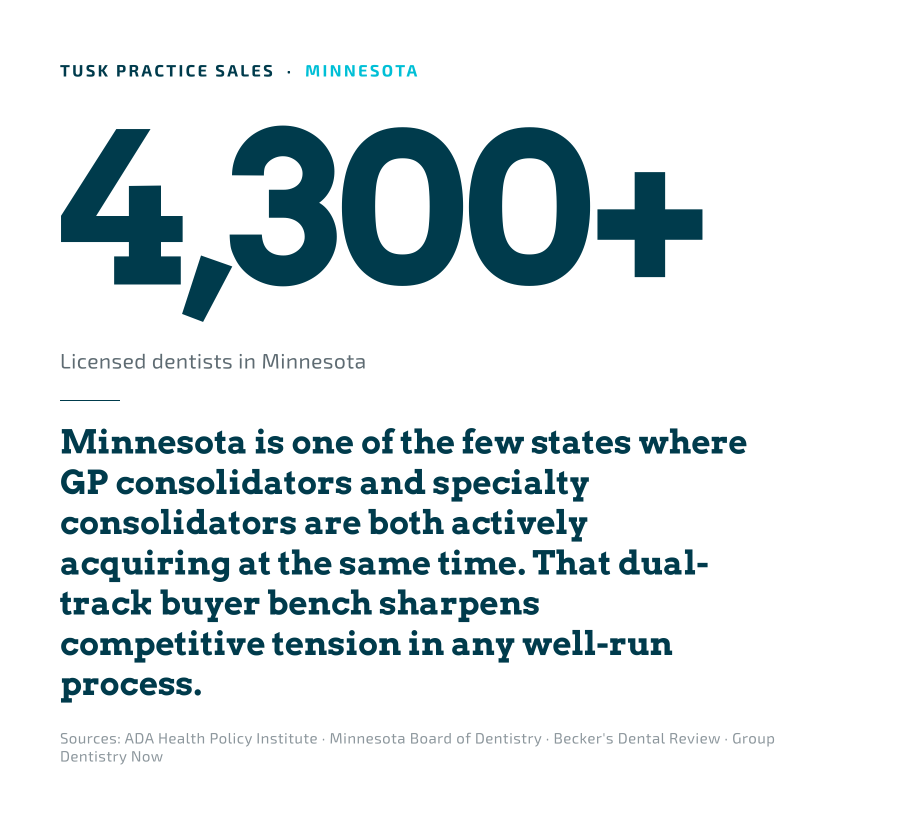 Minnesota dental market overview. 4,300+ licensed dentists in a dual-track consolidation market