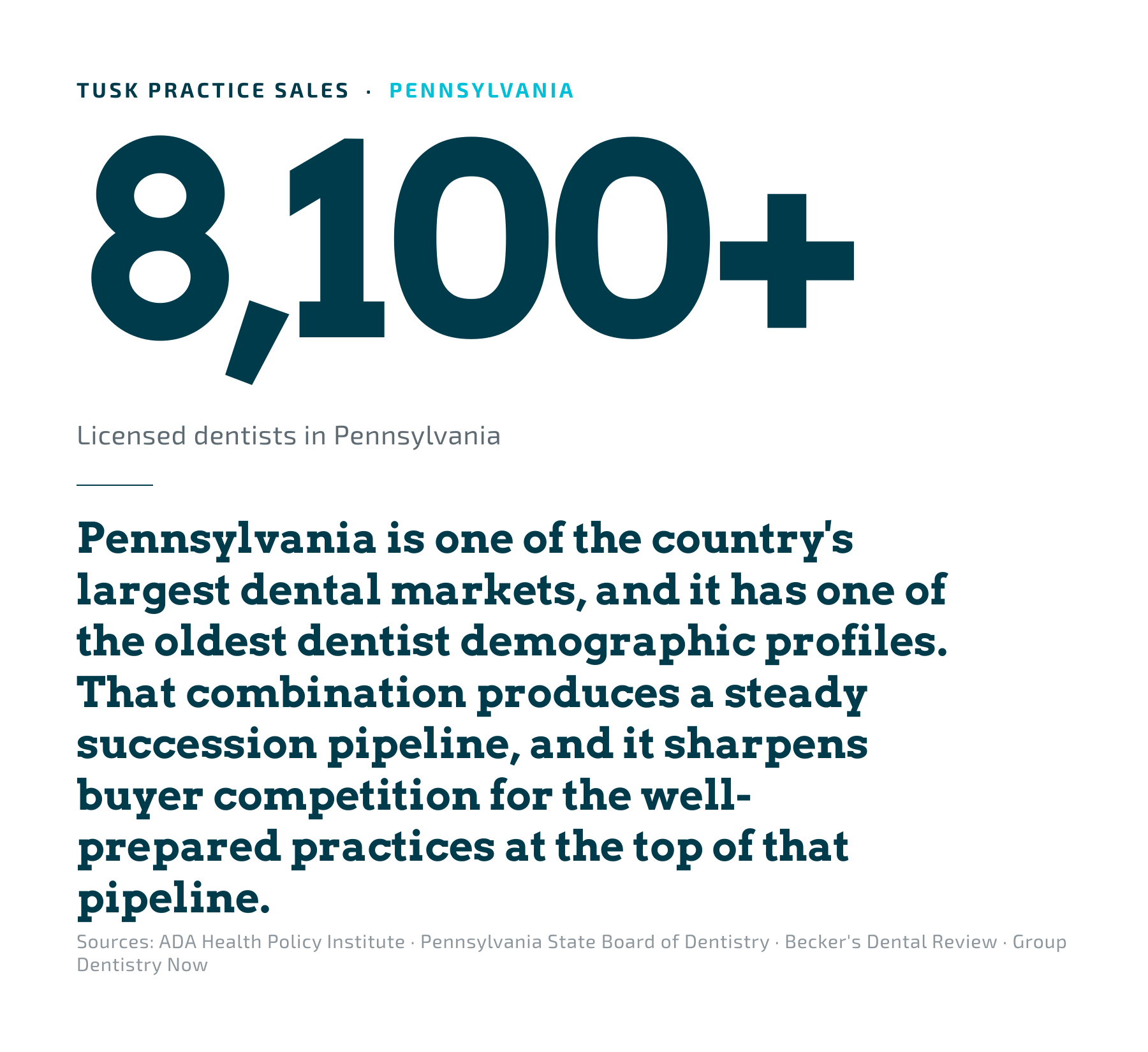 Pennsylvania dental market overview. 8,100+ licensed dentists in one of the country's largest dental markets