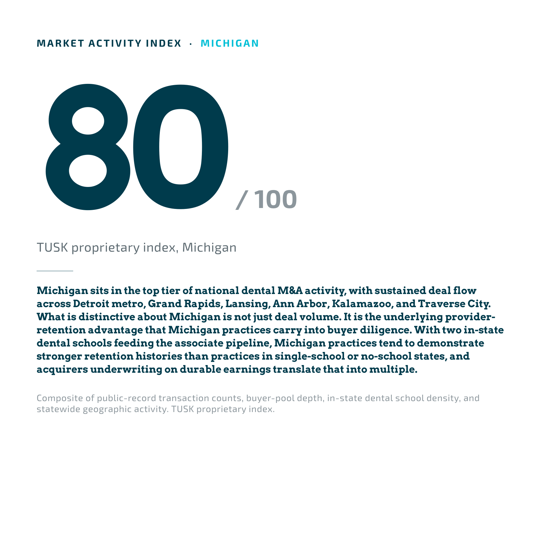 Michigan dental practice market activity index